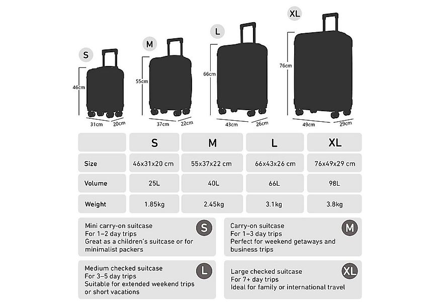 yonsly Hartschalen-Trolley Hartschalen-Koffer Trolley 360° Rollen, robuster günstig online kaufen