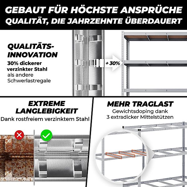 ALL Schwerlastregal 180x150x60 cm, 1er, 1250kg günstig online kaufen