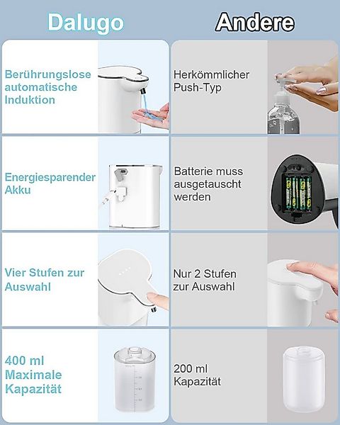 TUWENA Seifenspender 400ml Wiederaufladbar Wandbefestigung mit 4 einstellba günstig online kaufen
