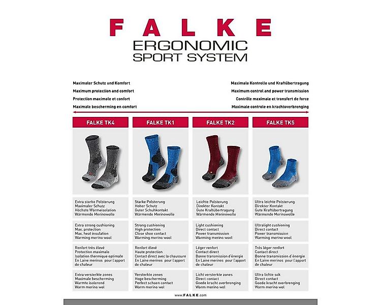 FALKE Wandersocken TK1 Wool (für kalte Wetterbedingungen) blau Herren - 1 P günstig online kaufen