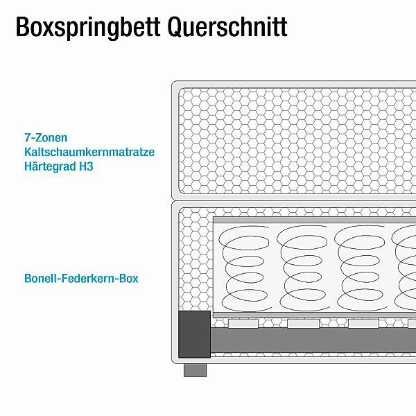 home24 Maison Belfort Boxspringbett Ansmark 100x200 cm Strukturstoff Taupe günstig online kaufen