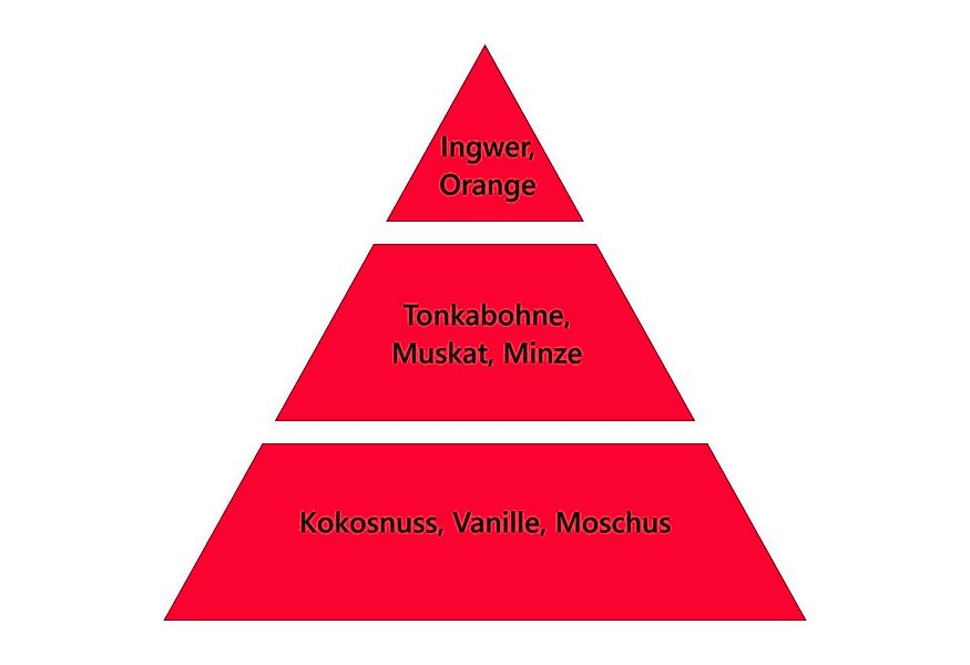 MAISON BERGER PARIS Duftlampe Nachfüller Genüssliches Orange-Zimt-Aroma 100 günstig online kaufen