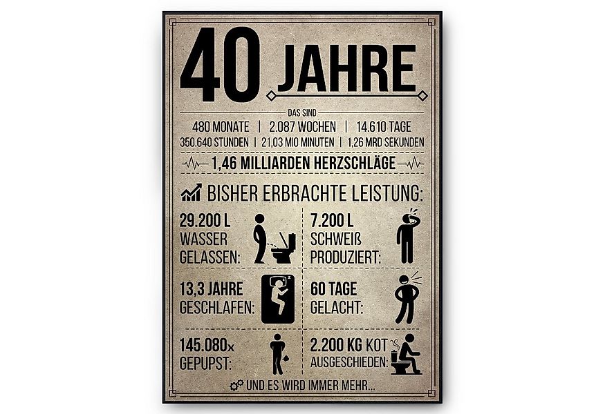 Tigerlino Poster Geburtstag Geschenk Männer Frauen Geburtstagskarte Geschen günstig online kaufen