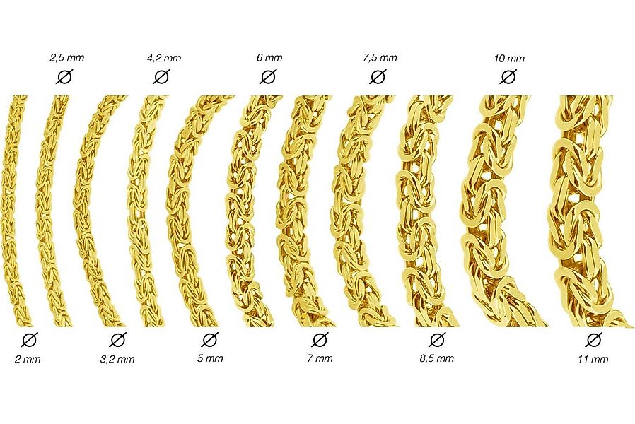 FILANGO Gliederkette 925er Silber Königskette rhodiniert / vergoldet (Kette günstig online kaufen