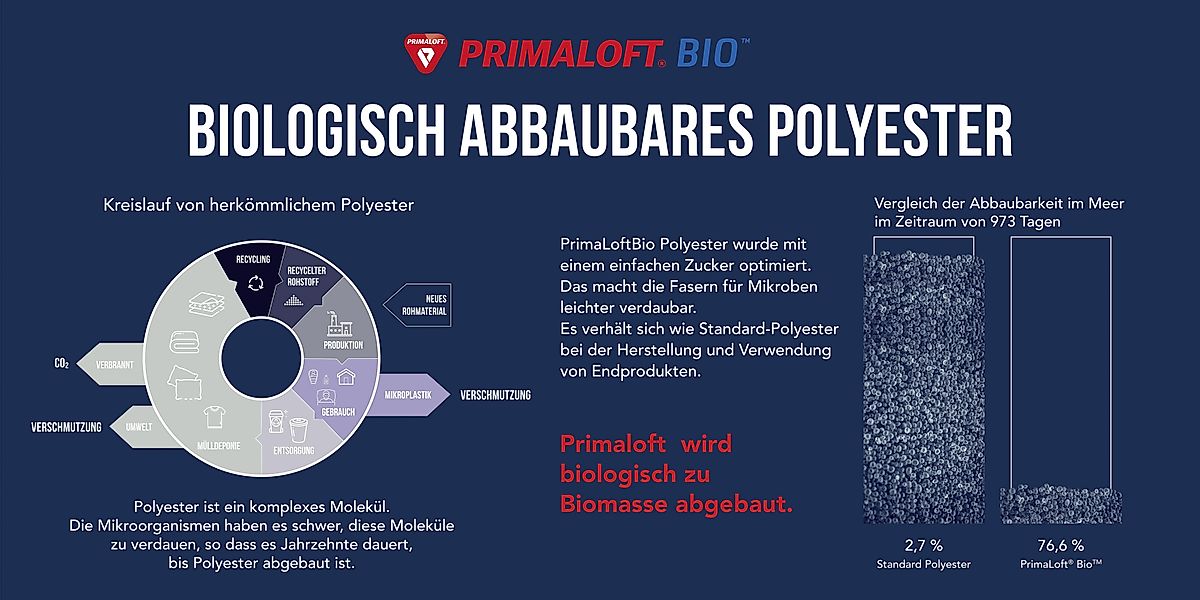 HSC Home-Style-Creation GmbH Microfaserkissen Prima Loft. günstig online kaufen