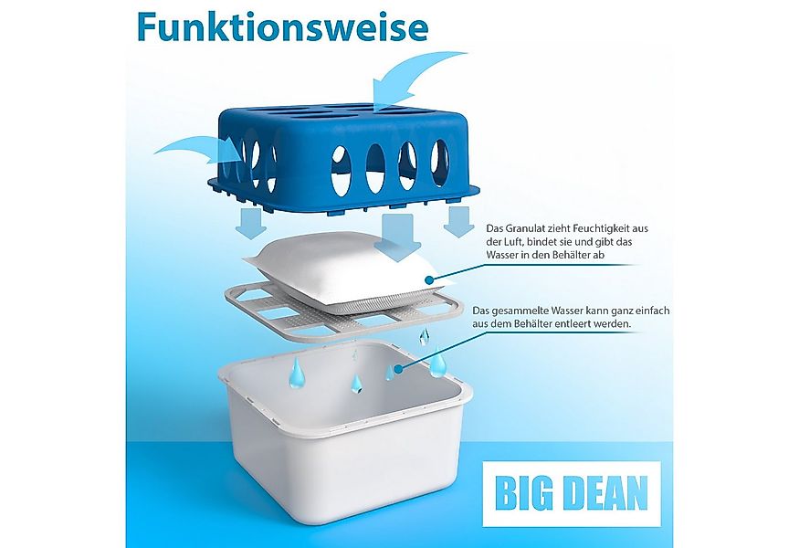 BigDean Granulat-Luftentfeuchter 5 Gehäuse und 10x 400g Nachfüller Champion günstig online kaufen