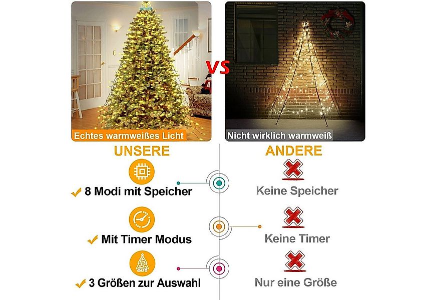 MERRY 2026 LED-Lichterkette Weihnachtsbaum,8 Modi & Timer,LED Weihnachtsbel günstig online kaufen
