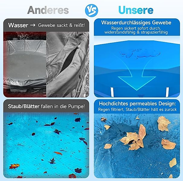 Sekey Pool-Abdeckplane Poolabdeckung Rund Swimmingpool Abdeckplane günstig online kaufen