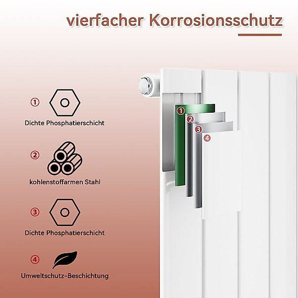 SONNI Heizkörper 1800x462mm /1600x462mm,Design Paneelheizkörper, Doppellagi günstig online kaufen