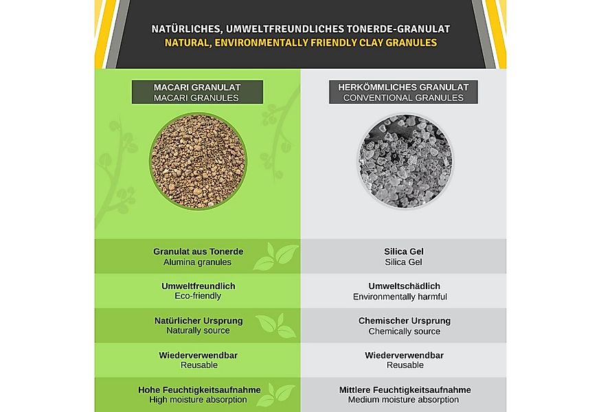 Macari Luftentfeuchter Vergleichssieger 2021-Luftentfeuchter Auto 1 kg Auto günstig online kaufen