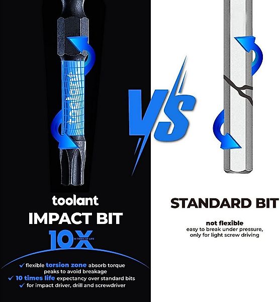 Toolant Bohr-Meißel-Set Torx Schlag-Bits Set T20, 25 Stk, 5,1 cm, magnetisc günstig online kaufen