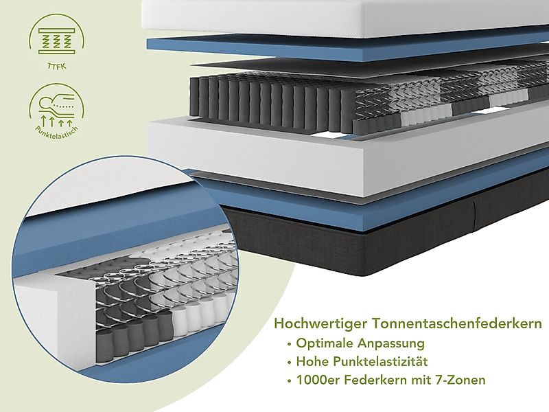 Taschenfederkernmatratze Premium, Matratze in 90x200 cm, 140x200 cm und wei günstig online kaufen