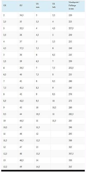 Meindl Meindl Herren Nordkap PRO GTX Winterstiefel Wanderstiefel günstig online kaufen