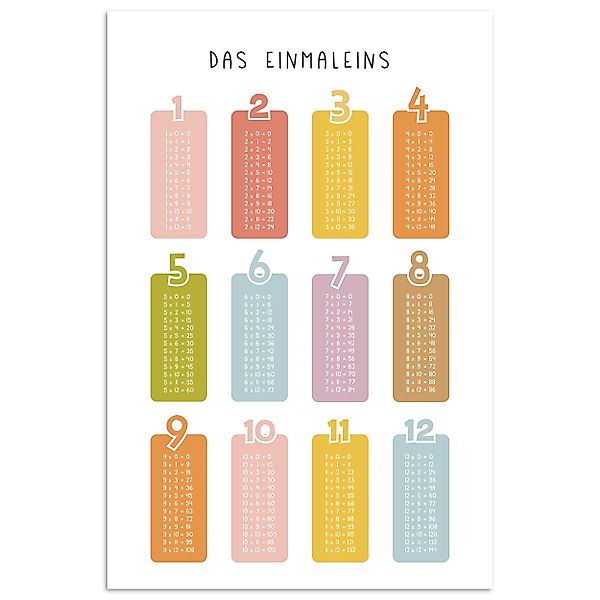 MuchoWow Poster Pädagogisch - Zählen lernen günstig online kaufen