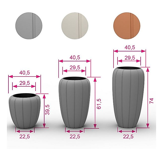 KAGM Pflanzkübel Blumenkübel Pflanztopf aus Kunststoff mit Pflanzeinsatz UV günstig online kaufen