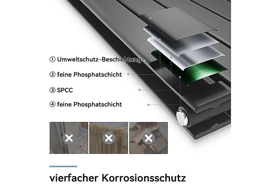 SONNI Designheizkörper Design Heizkörper Flach Anthrazit Doppellagig 1600x4 günstig online kaufen