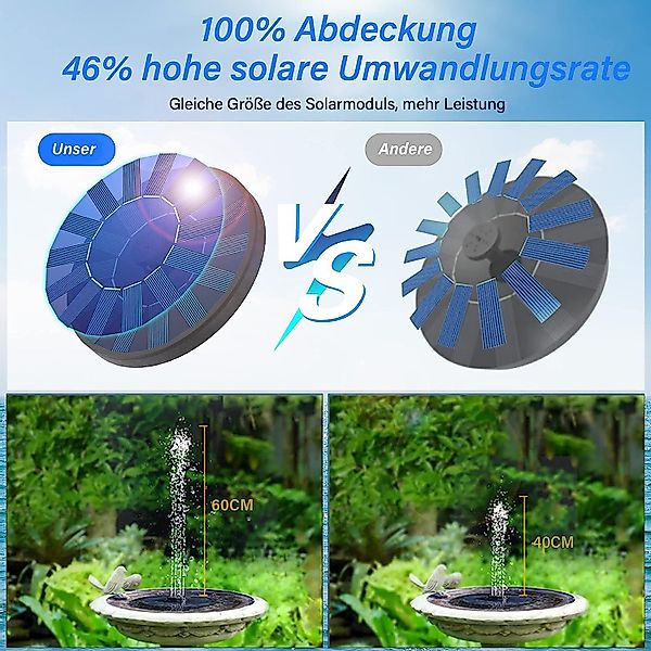 DOPWii Gartenbrunnen Solarbrunnen,1.2W-Solar Springbrunnen,Solar Teichpumpe günstig online kaufen