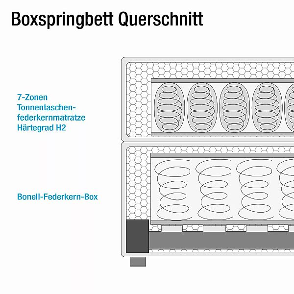 home24 Maison Belfort Boxspringbett Ansmark 100x200 cm Strukturstoff Grau m günstig online kaufen