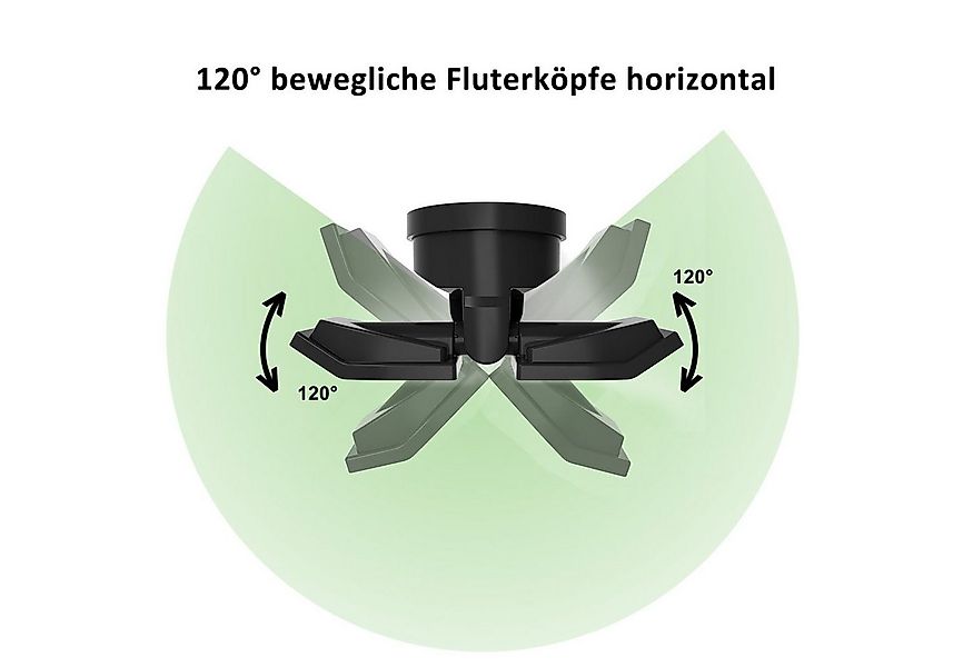 Northpoint LED Wandstrahler Bewegungsmelder 2 Fluter-Köpfe Schwenkbar Batte günstig online kaufen