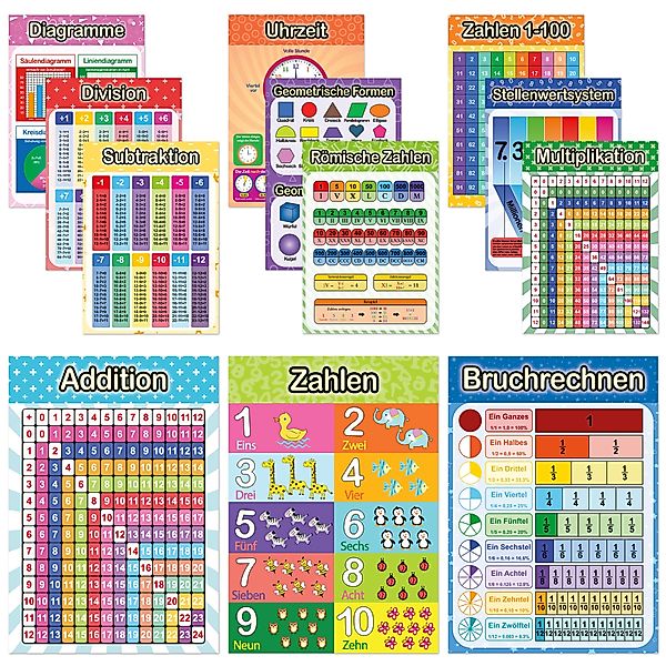 Likarto Poster 12 pädagogische Montessori Lernposter, günstig online kaufen