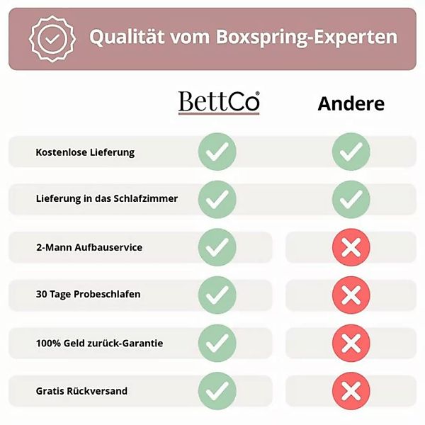 BettCo Boxspringbett Luxus Keno (in Schwarz Velvet Samt, 140 x 200 cm), Hot günstig online kaufen