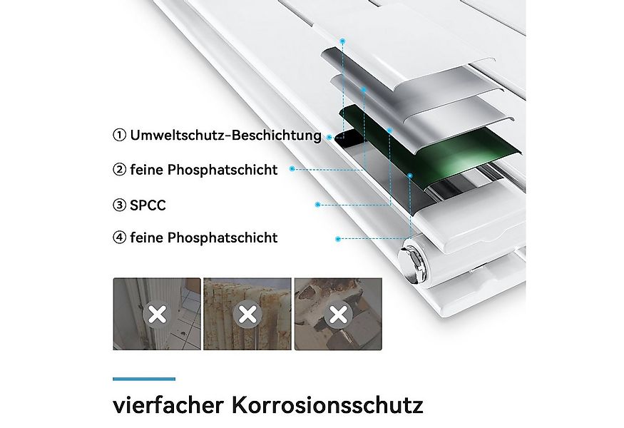 ELEGANT Heizkörper Design Flachheizkörper mit Multiblock,Einlagig/Doppellag günstig online kaufen