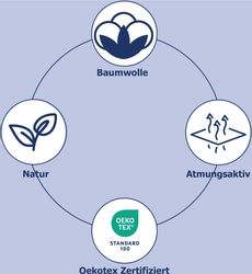 good morning Wendebettwäsche "Moya" 3 Stk. tlg. 100% Baumwolle, 135x200, Re günstig online kaufen