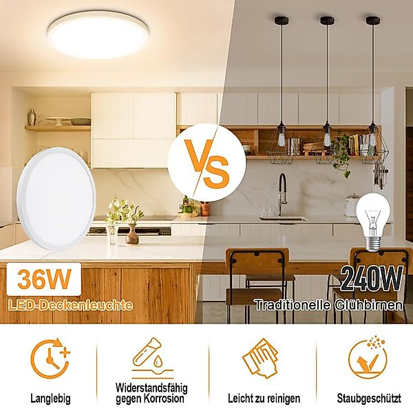 SERBASIC Deckenleuchte Ultra Dünn LED Deckenleuchte, günstig online kaufen