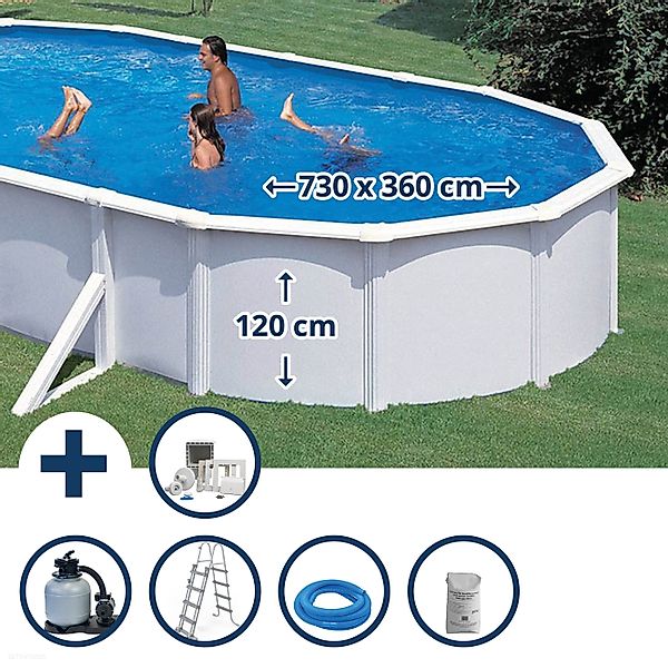 Gre Ovalpool Stahlwandpool Set (6-teilig) hoch günstig online kaufen