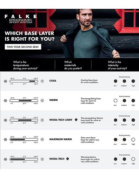 FALKE Langarmshirt Funktionsunterwäsche Maximum Warm (isolierend und warm) günstig online kaufen