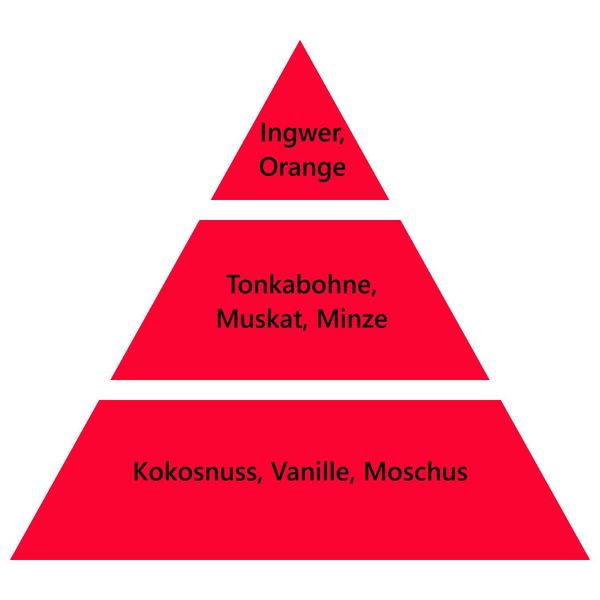 MAISON BERGER PARIS Duftlampe Nachfüller Genüssliches günstig online kaufen