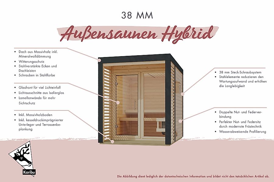 Karibu Saunahaus »Anja 1« günstig online kaufen