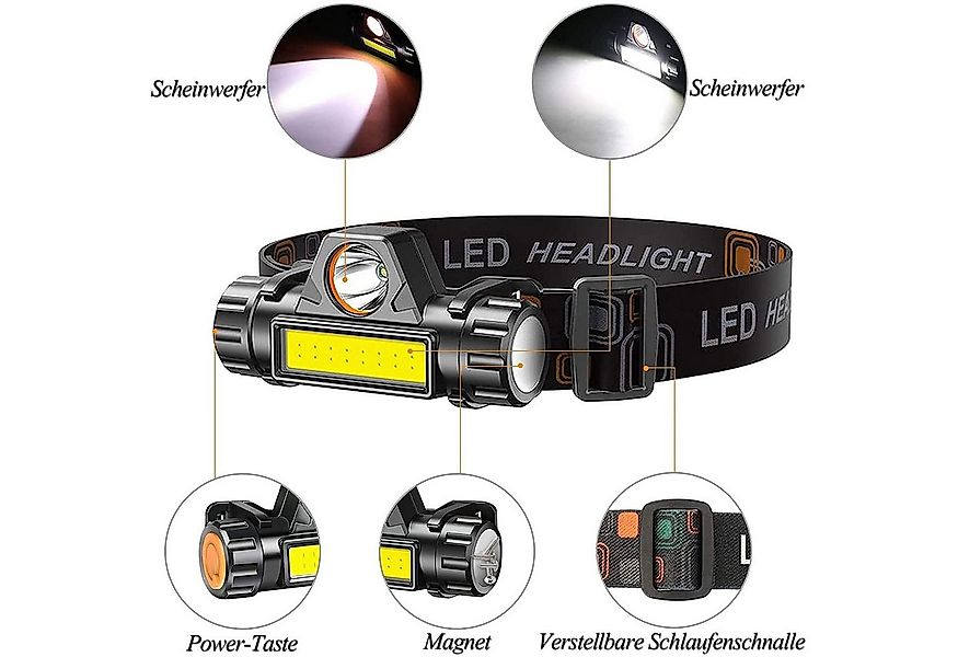 zggzerg LED Stirnlampe Wiederaufladbar Kopflampe IPX4 Wasserdicht (Geeignet günstig online kaufen