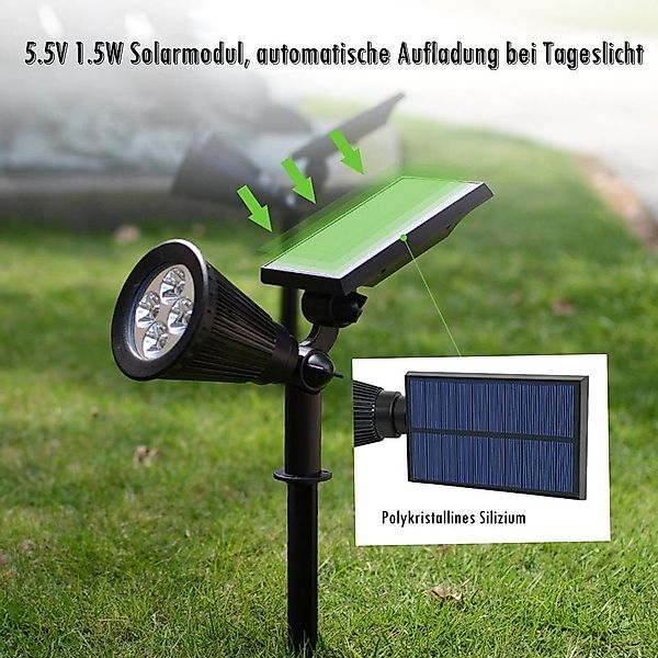 WILGOON Gartenleuchte Solar Gartenleuchte Solarstrahler, Automatisch günstig online kaufen