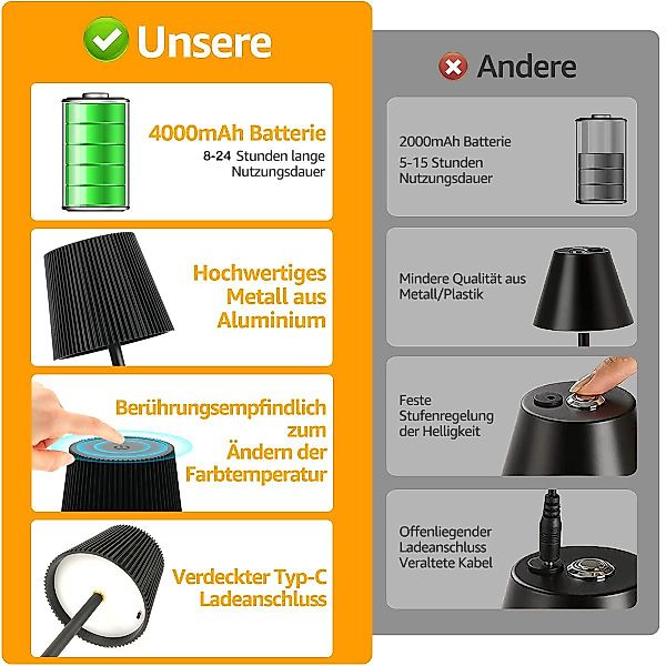 Simloveve LED Tischleuchte Tischlampe Kabellos Aufladbar, günstig online kaufen