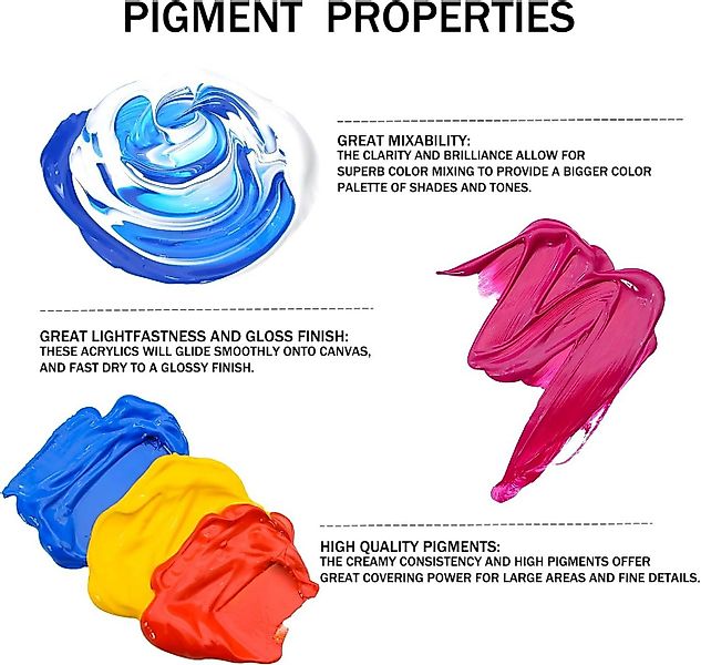 Artecho Acrylfarbe Künstler Set – 18/ 24/ 48 x 59ml Wasserfest Acrylfarben günstig online kaufen