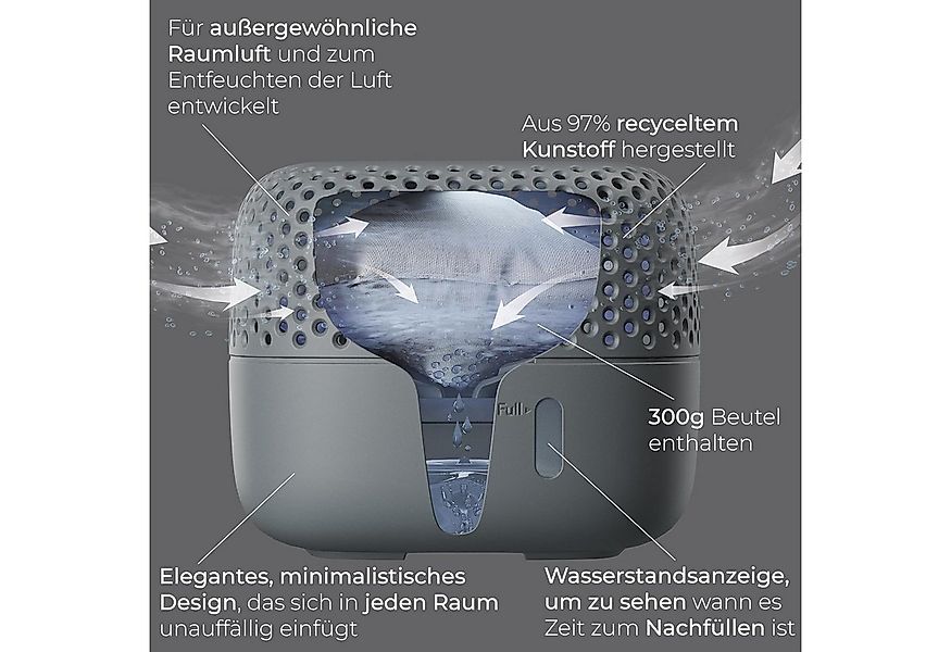 Absodry duo family Luftentfeuchter AbsoDry Luftentfeuchter Wohnung ohne Str günstig online kaufen