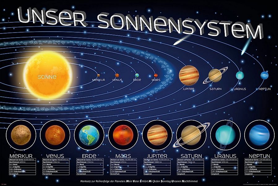 empireposter Poster Educational - Bildung - Poster - Unser Sonnensystem günstig online kaufen