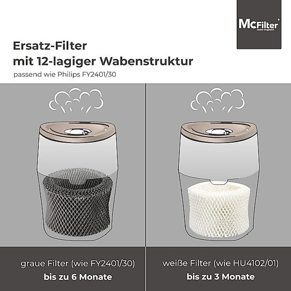 McFilter Befeuchtungsfilter 4x Luftbefeuchter FILTER, Zubehör günstig online kaufen