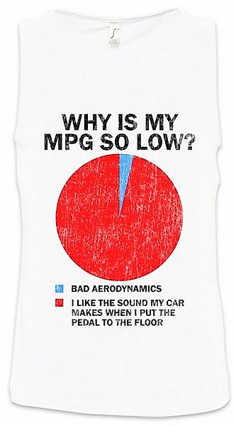 Urban Backwoods Tanktop Why Is My MPG So Low Ärmelloses T-Shirt Race Racing günstig online kaufen