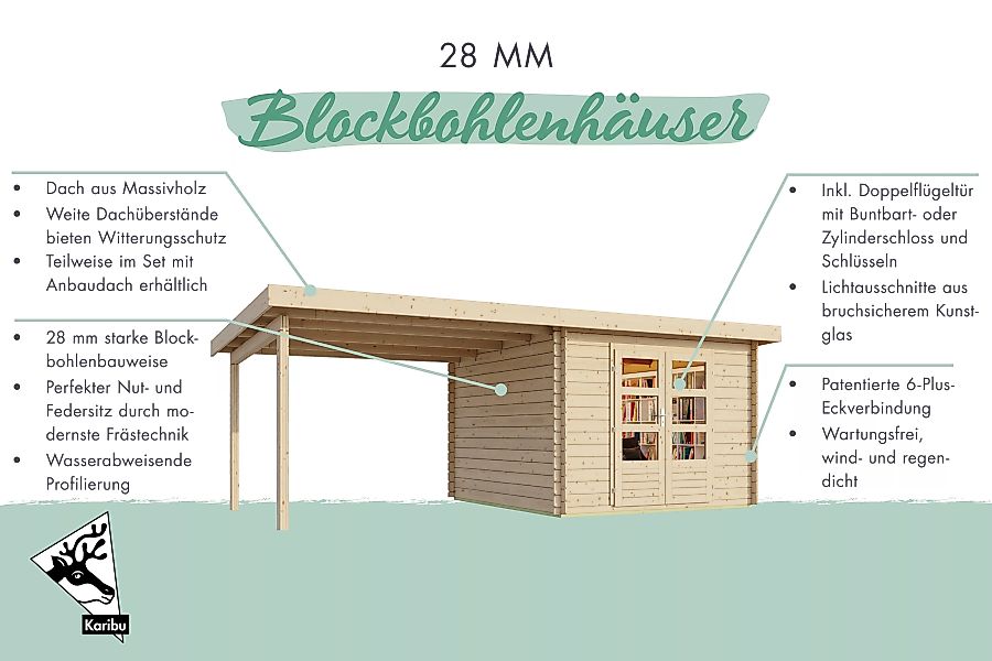 Karibu Gartenhaus "Schloßsee 3", (Set), mit Anbaudach und Rückwand günstig online kaufen