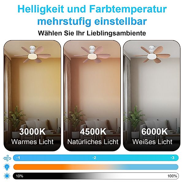 SERBASIC Deckenventilator Dimmbar E27 Leise Deckenventilator günstig online kaufen