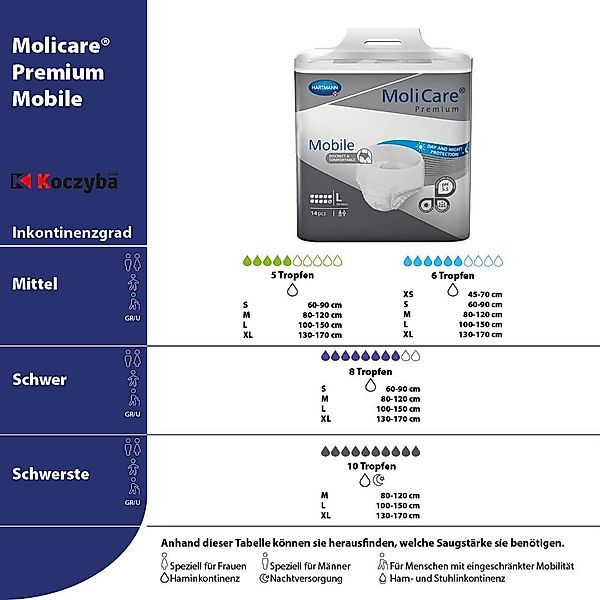 PAUL HARTMANN AG Inkontinenzboxer MoliCare® Premium günstig online kaufen