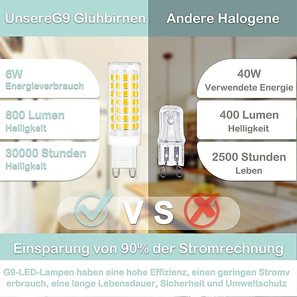 MUPOO LED-Leuchtmittel G9-LED-Glühbirne,Stiftsockel,6W,600LM, 4 St. günstig online kaufen