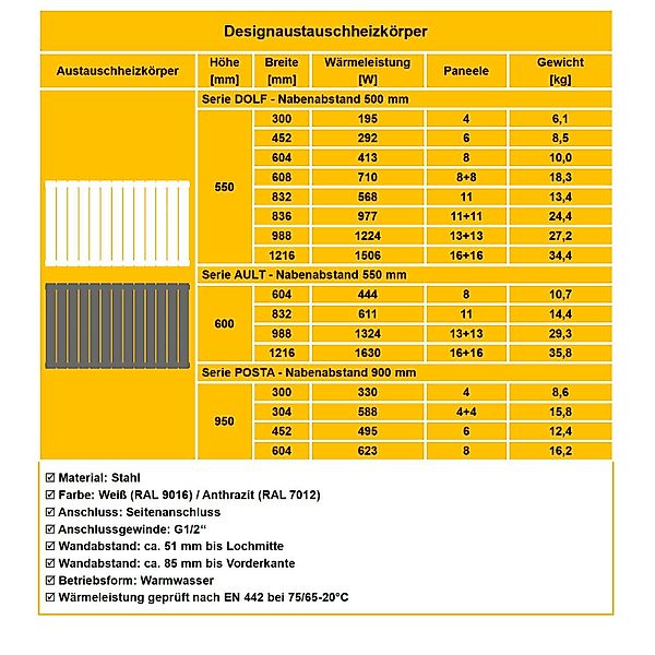WITEN&NOCK Badheizkörper Flach Paneelheizkörper mit Seitenanschluss günstig online kaufen