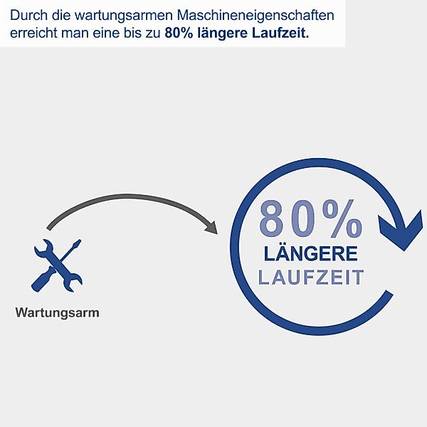 Scheppach Kompressor HC51Si – Super Silent, günstig online kaufen