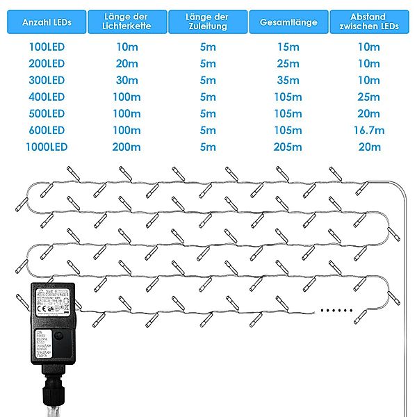 Clanmacy LED-Lichterkette Eisregen Außen Innen Weihnachtsdeko günstig online kaufen