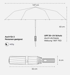 Sapor Design Taschenregenschirm ICONIC, sturmfest, Anti-Bruch günstig online kaufen