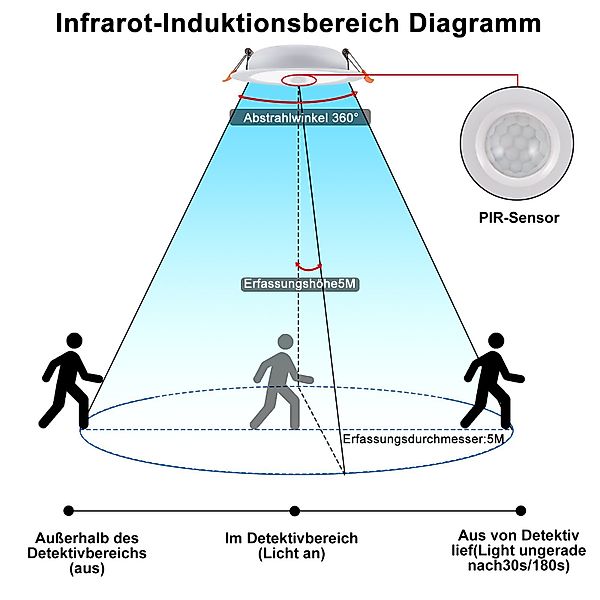Jibenhome LED Einbaustrahler Downlight 12W Einbaustrahler günstig online kaufen