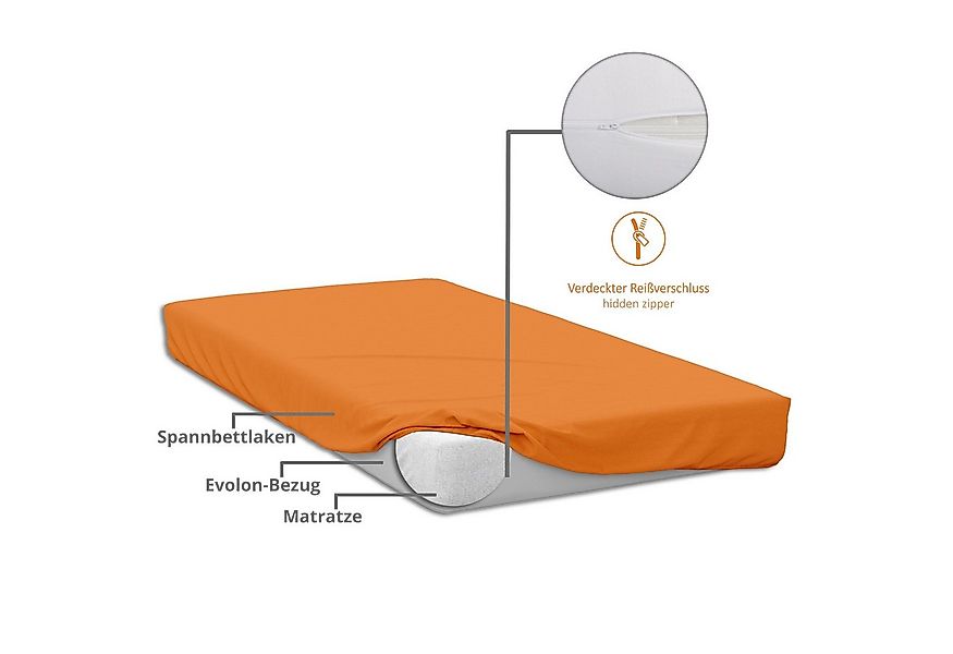 Matratzenschutzbezug Evolon Encasing, Anti Milben Schutz sleepling, Allergi günstig online kaufen